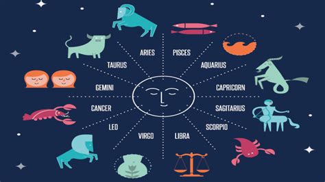 what your sex life should be like based on your astrological zodiac