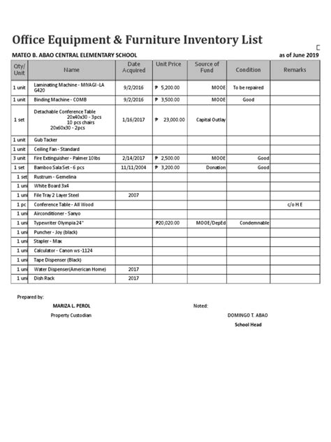 Office Equipment & Furniture Inventory List: Name Unit Price Condition