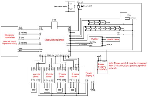 cnc usb controller power supply verconnection