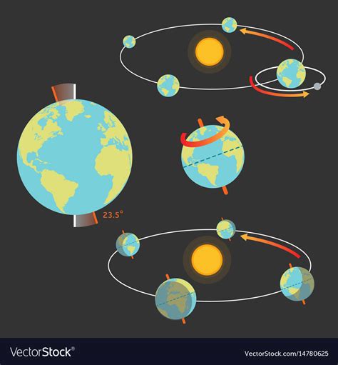 earth movement  seasons royalty  vector image