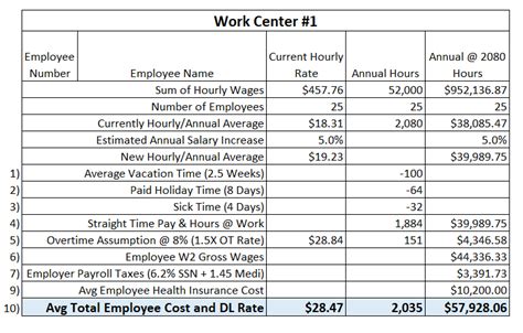 learn   compute direct labor rates  costing