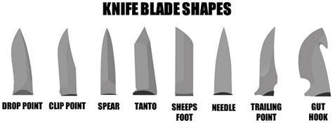pocket knife comparison chart knifegeniecom