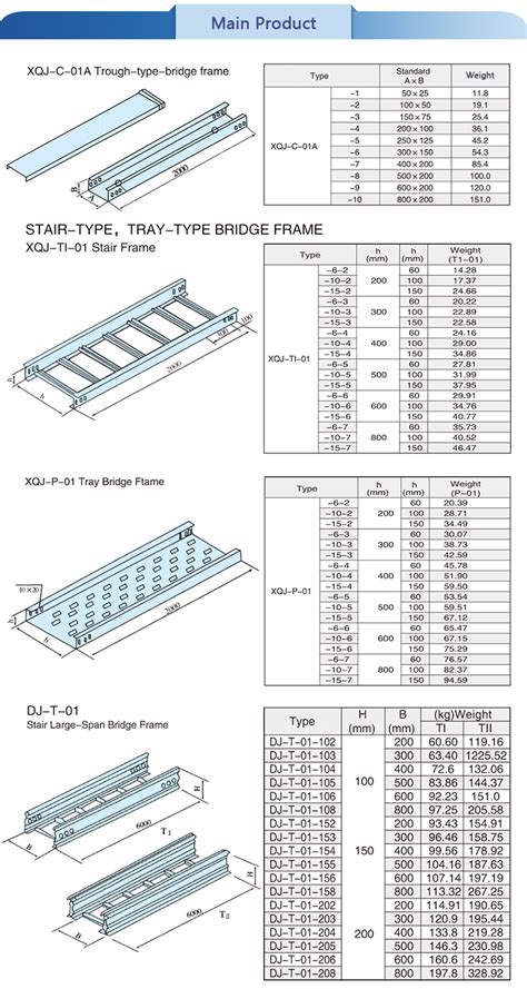 Jis Standard Galvanized Steel Perforated Cable Tray Cable Tray Price