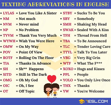 texting abbreviations  popular text acronyms  english esl