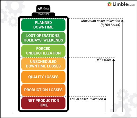 asset utilization ratio formula abelewafriedman