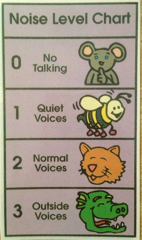 good chart    noise levels  young students  animals      noise