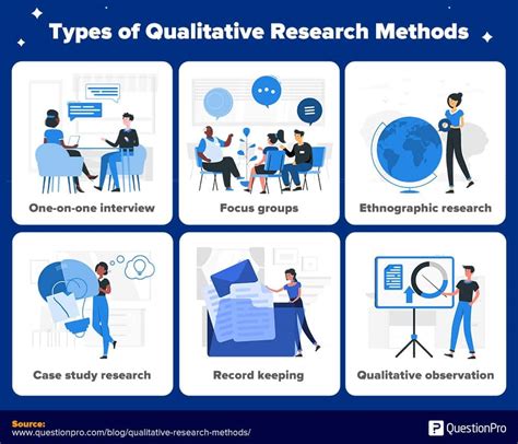 qualitative research definition types methods  examples