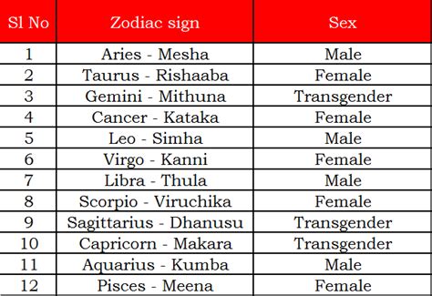 astrological signs sex sexy moives