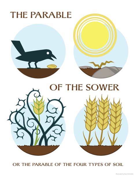 parable   sower  printables printable word searches