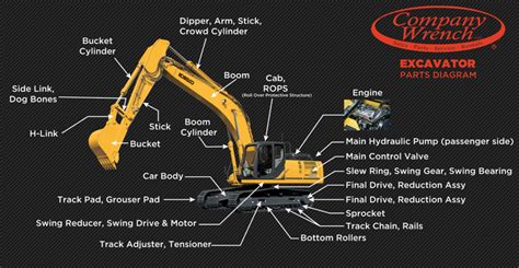 excavator parts diagram company wrench