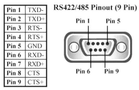 rs communication module pinout cable  wiring