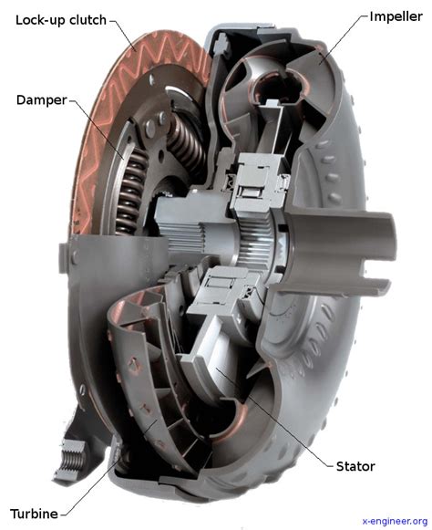 torque converter works  engineerorg