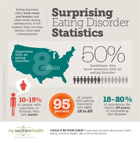 eating disorders shattering pervasive myths infographic