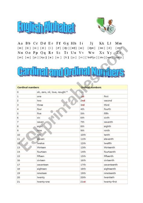english alphabet phonetics and ordinal cardinal numbers