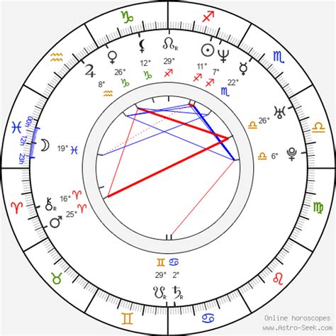 birth chart of keri windsor astrology horoscope