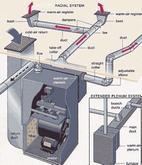 duct diagrams figure  hvac furnace  duct system hvac furnace hvac installation hvac
