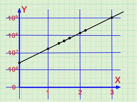read  logarithmic scale  steps  pictures