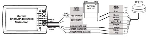 garmin  wiring diagram word