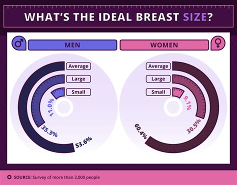 there s been a big survey on breast sizes and the results are in ladbible