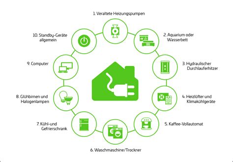 stromspartipps energiekosten senken stadtwerke duesseldorf