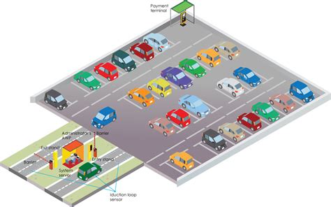 automated parking system lot group