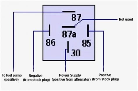pin wiring diagram electrical circuit diagram electrical diagram trailer wiring diagram