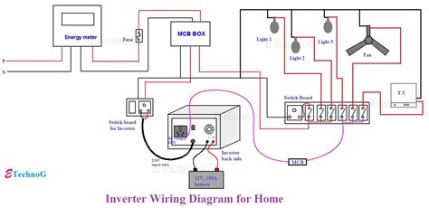 inverter connection diagram install inverter  battery  home etechnog