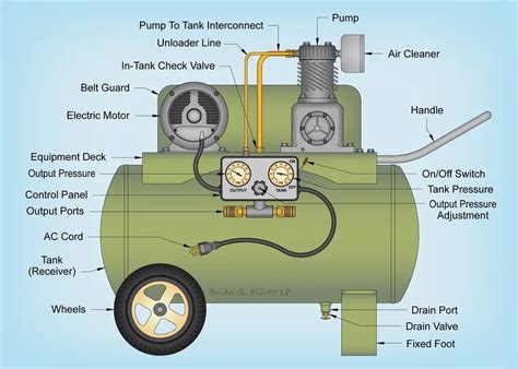quieting air compressor  simple noise reduction tips