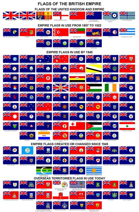 Flags Of The British Empire British Empire Flag Historical Timeline