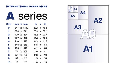 Paper Sizing