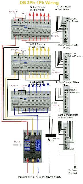 wazipoint engineering science technology electrical distribution board db wiring
