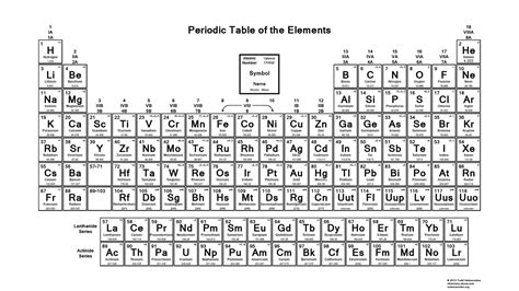 periodic table  elements  atomic mass  valency   birds home
