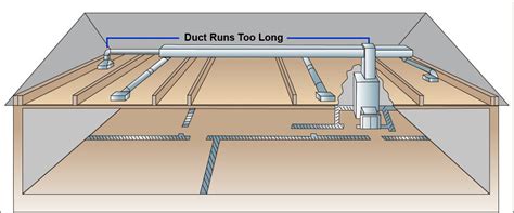 air ducts  homeowners guide  hvac ductwork