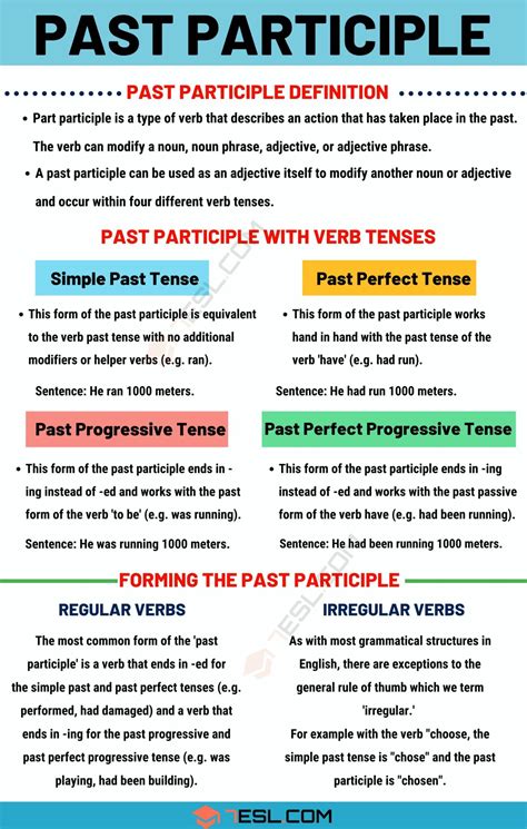 participle definition forming rules   examples esl