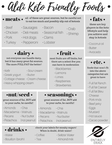 nutritional ketosis grocery list   ketogenic diet