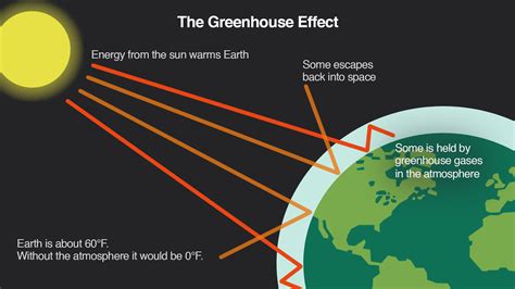 greenhouse effect climate central