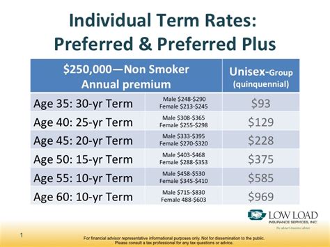 comparing group  individual term life insurance oliver financial