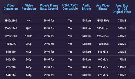 whats   video bitrate   muvi