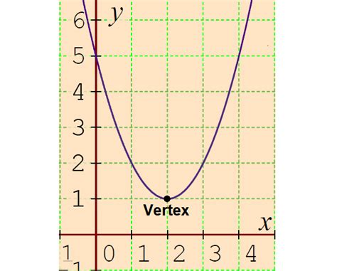 vertex form   quadratic function worksheet