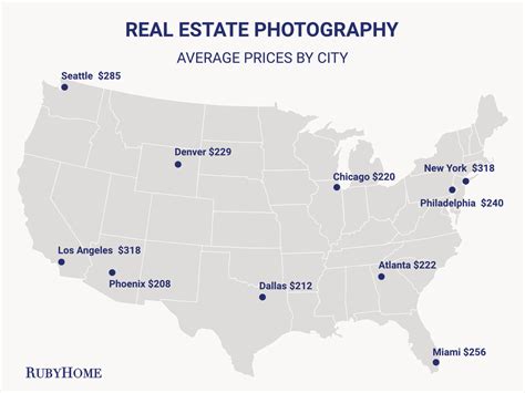 real estate photography cost