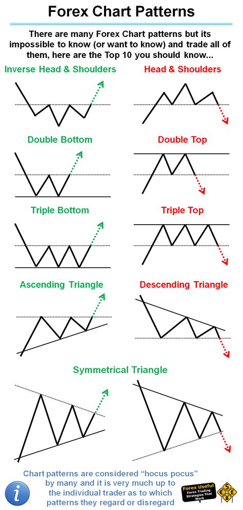 forexuseful    forex chart patterns   impossible