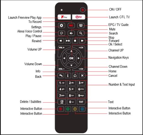 buttons  functions    remote control community fibre