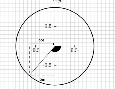 trigonometry    draw tan    unit circle