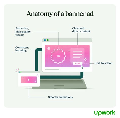 banner ads beginners guide basics   practices