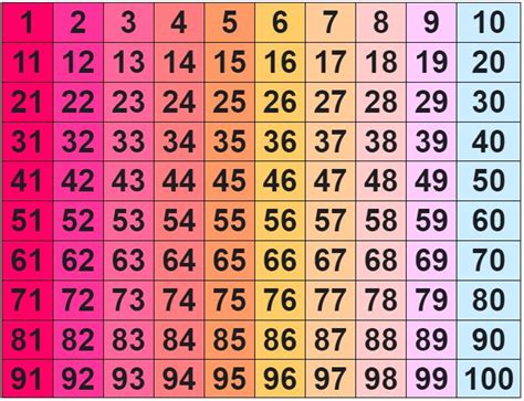 colorful numbers  chart   wwwelevatein