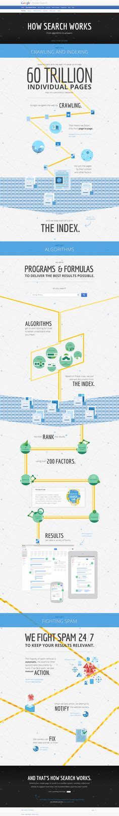 google search tips ideas infographic tips google