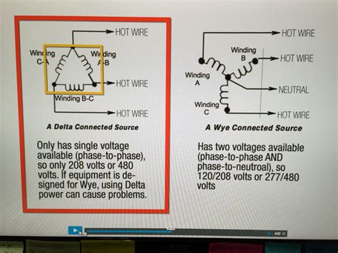 grounded delta wiring diagram