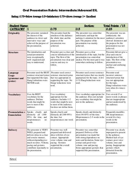 oral  rubric intermediateadvanced esl