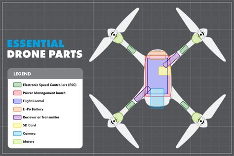 triste estudiante universitario proporcion drone components diagram lubricar despido dirigir
