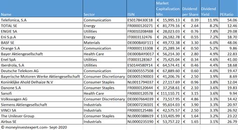 european blue chip stocks list high quality dividend stocks moneyinvestexpertcom